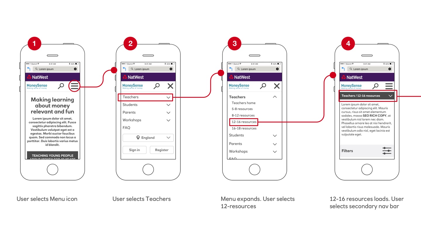 User flow