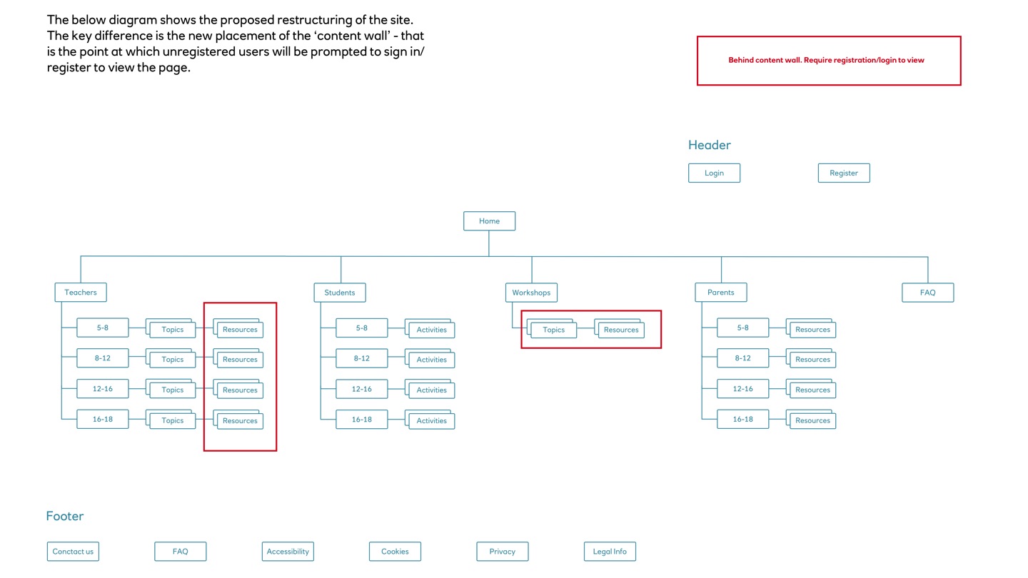 sitemap